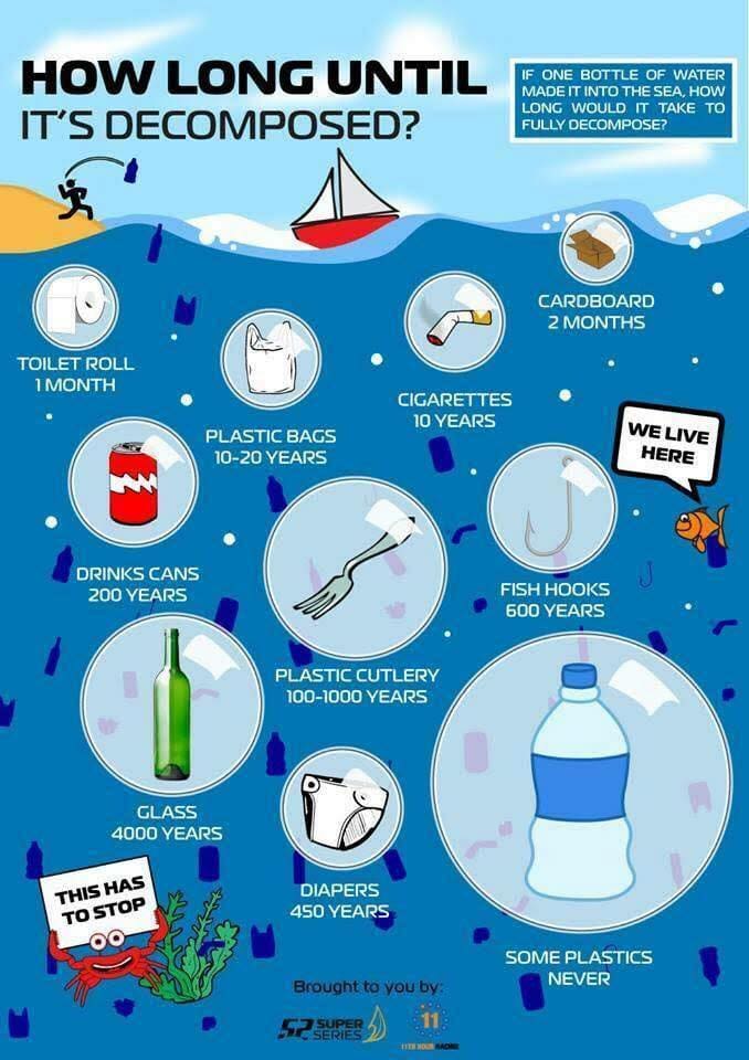 how-long-does-it-take-garbage-to-decompose